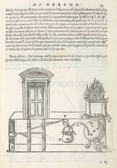 Temple doors opened by fire on an altar  1589.