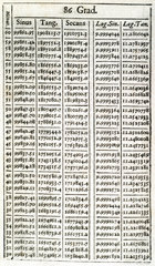 Page from Vlacq's logarithmic tables  1670.