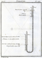 Barometer  1788.