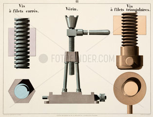 Square thread screw  jack  and ‘V’ thread screw  1856.