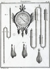 Barometers  1788.