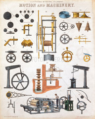 ‘Motion and Machinery’  1850.