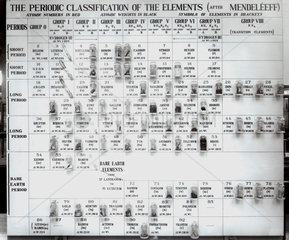 Collection of elements arranged after Mende