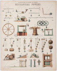 ‘Illustrations of natural philosophy - Mechanical Powers'  1850.