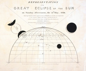 ‘Great Eclipse of the Sun’  15 May 1836.