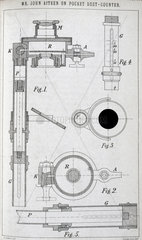 Aitken's pocket dust counter  1890.