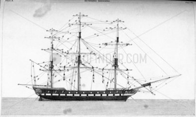 Diagram delineating the fore and aft sails of a merchant ship  c 1848.