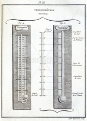 Amontons thermometers  1774.