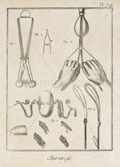 Surgical instruments and devices  1780.