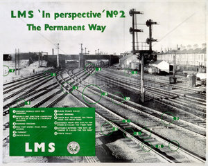 ‘In Perspective  No 2’  LMS poster  1923-1947.