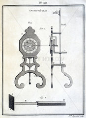 Anemometers  1774.