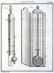 Thermometers  1788.