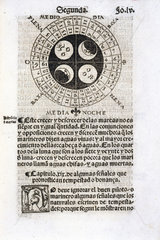 Calendar showing the phases of the moon  1551.