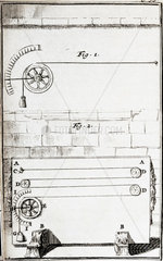 Humidity measurement  1688.