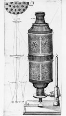 Compound microscope  c 1676.