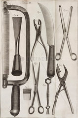 Surgical instruments  1706.