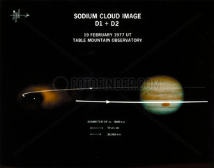 Sodium cloud around Io  one of the moons of Jupiter  1977.