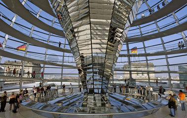 Reichstagskuppel