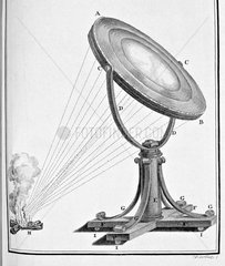 Drawing of a mirror used for an experiment by Buffon