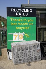 Signboard showing recycling rates of domestic recycling