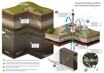 Graphics showing the extraction of shale gas