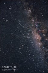 Constellation du Sagittaire mise en évidence par une carte