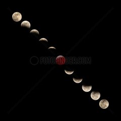 Phases of Moon total eclipse France