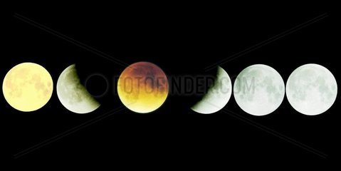 Progression dans l'ombre terrestre de la Lune en éclipse