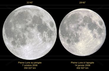 Full Moon at perigee and climax