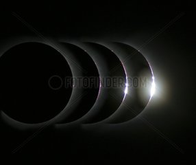 Third contact and Baily's beads during an eclipse