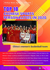 [Grafik] TOP 10 CHINESE Sportler des Jahres 2020