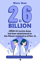 [Grafik] China-Covid-19-Impfung