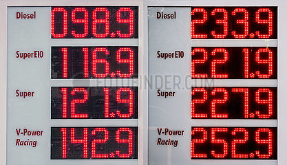 Preisvergleich Diesel- und Benzinpreise an derselben Münchner Tankstelle  November 2020 und März 2022  Preise teilweise verdoppelt