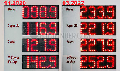 Preisvergleich Diesel- und Benzinpreise an derselben Münchner Tankstelle  November 2020 und März 2022  Preise teilweise verdoppelt