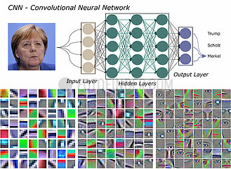 KI AI CNN Convolutional Neural Network