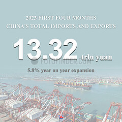 Xinhua Schlagzeilen: Chinas Außenhandel wächst trotz der Herausforderungen schneller